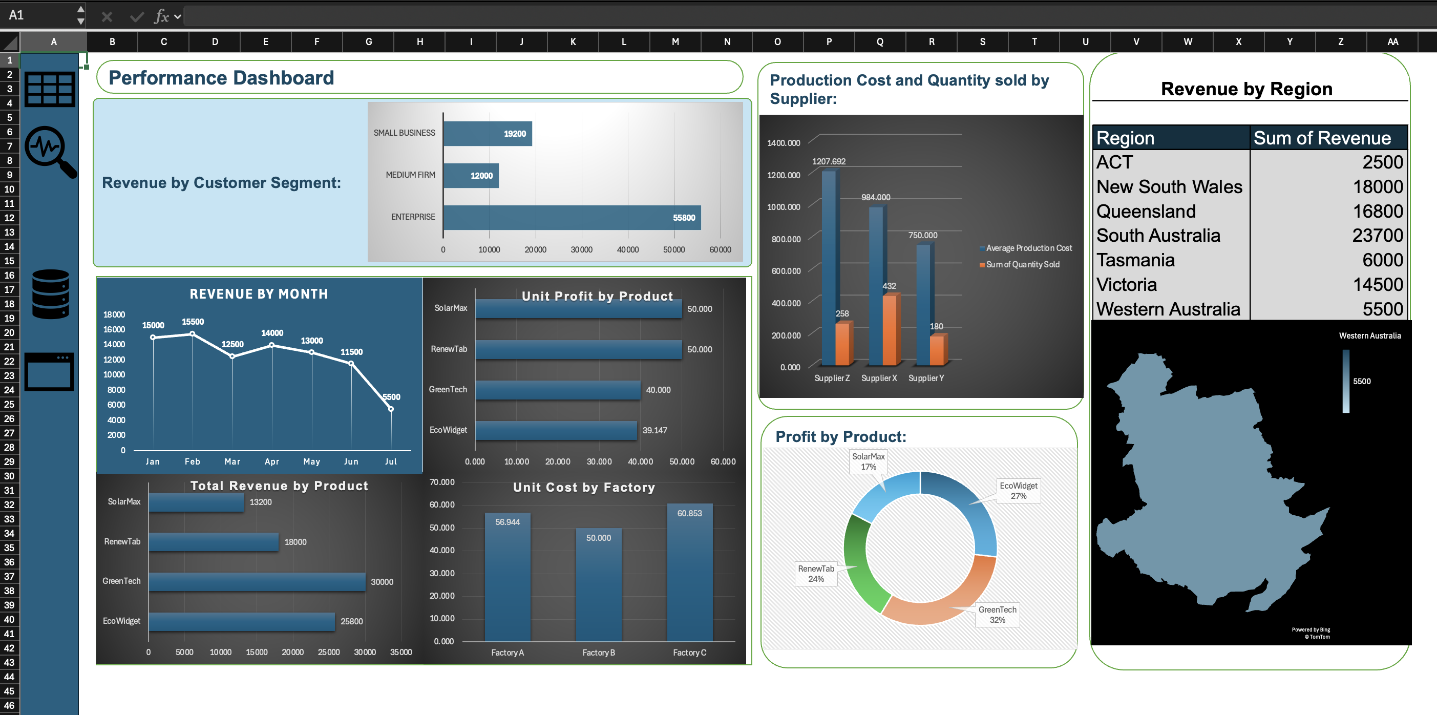 Excel performance dashboard with revenue, profit and regional charts
