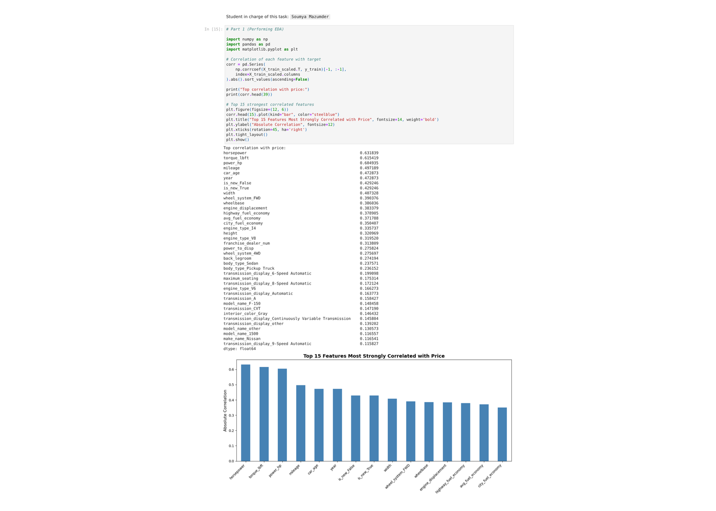 EDA: top 15 features most strongly correlated with used-car price