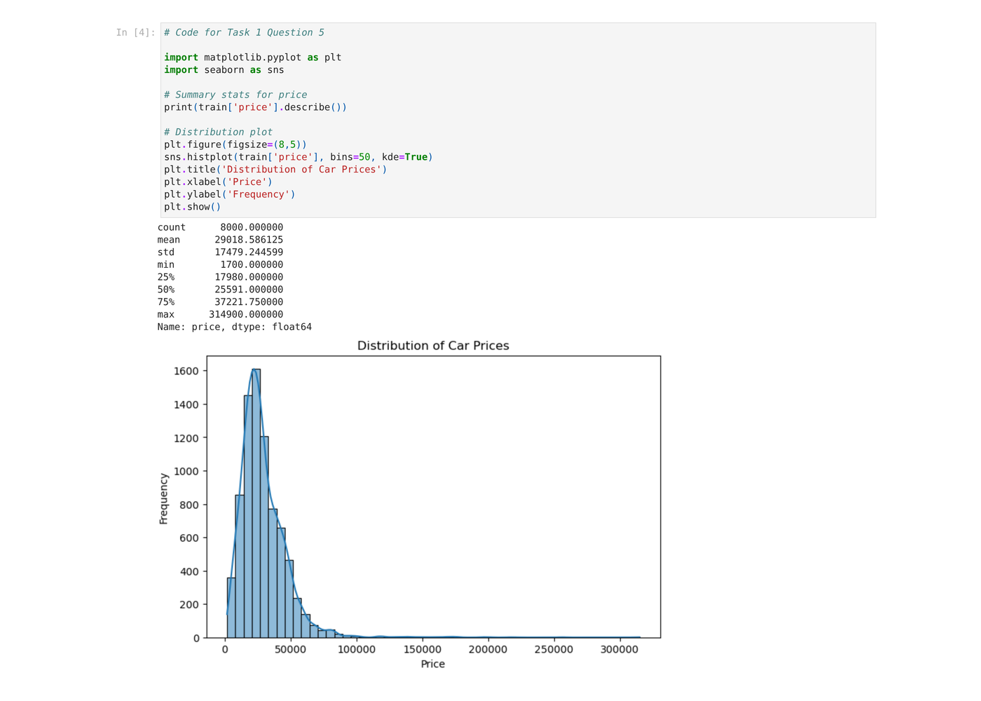 Distribution of car prices histogram from exploratory analysis