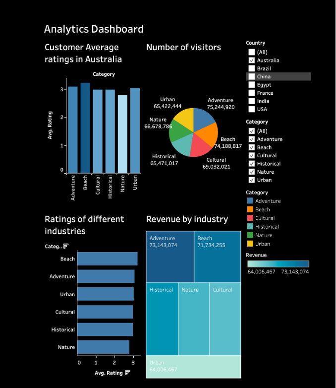 Project dashboard screenshot